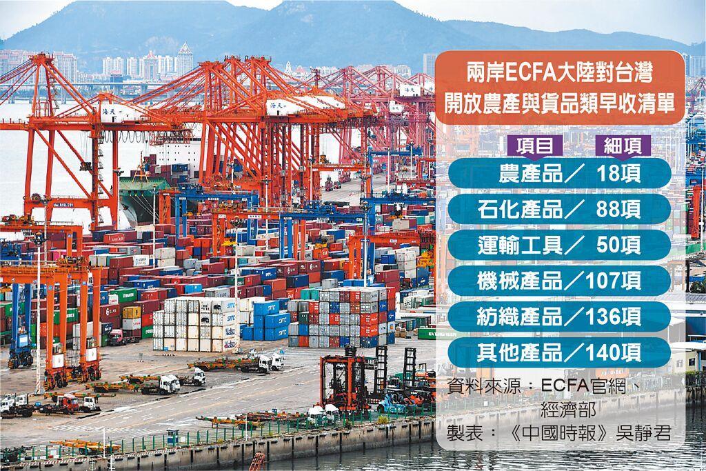 在台湾“大选”投票前近一个月之际，大陆提早公布认定台湾构成贸易壁垒，台媒今日发文