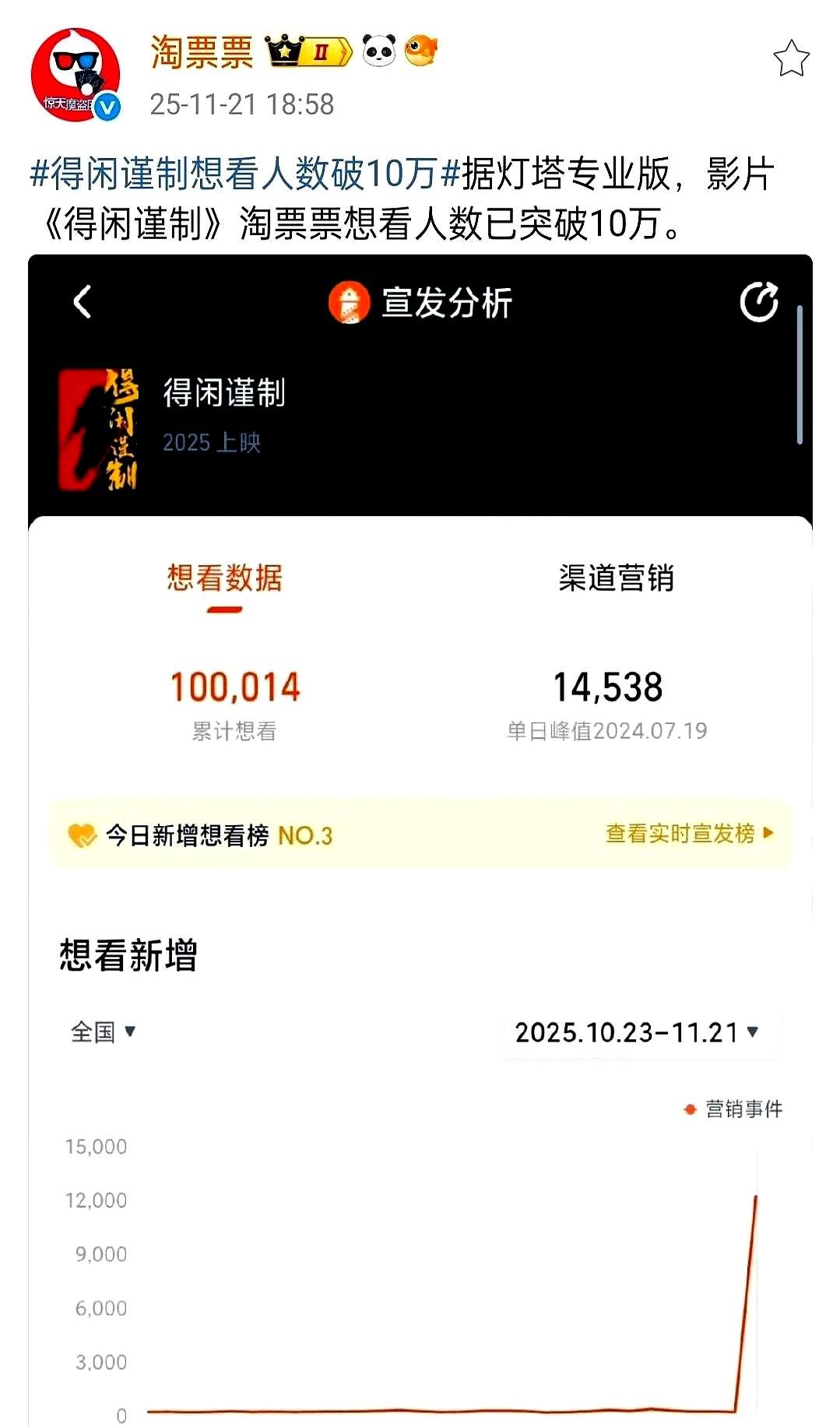 咱就说，有些事真的玄乎。

之前一部电影，大家最期待的西征部分，咔嚓一下，说没就