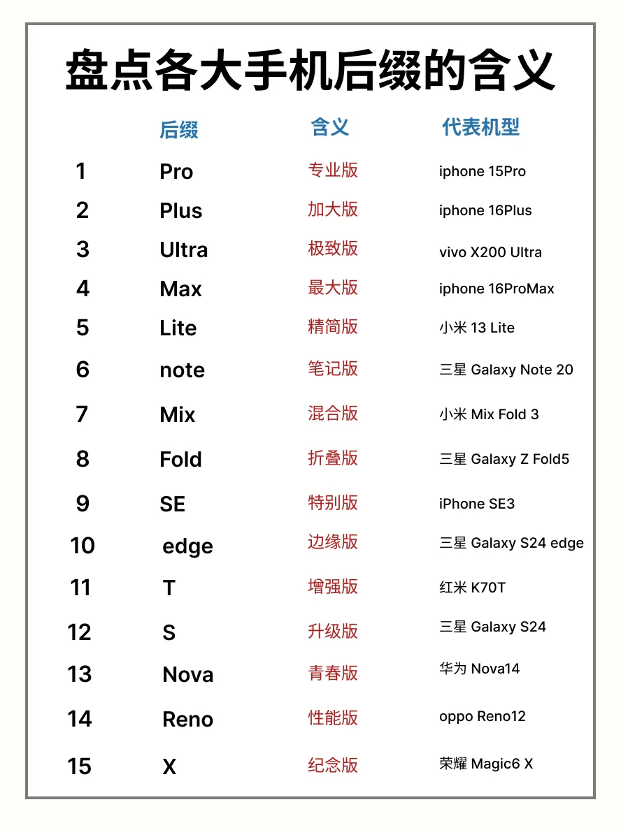买手机会在意型号名字吗 名字对于手机来说只是一个代号，真正好不好用肯定不是看名字