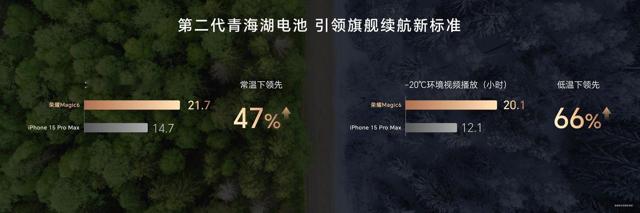 #冬天手机为什么掉电快# 
冬天手机掉电快的原因主要是由于低温环境下，手机中的锂