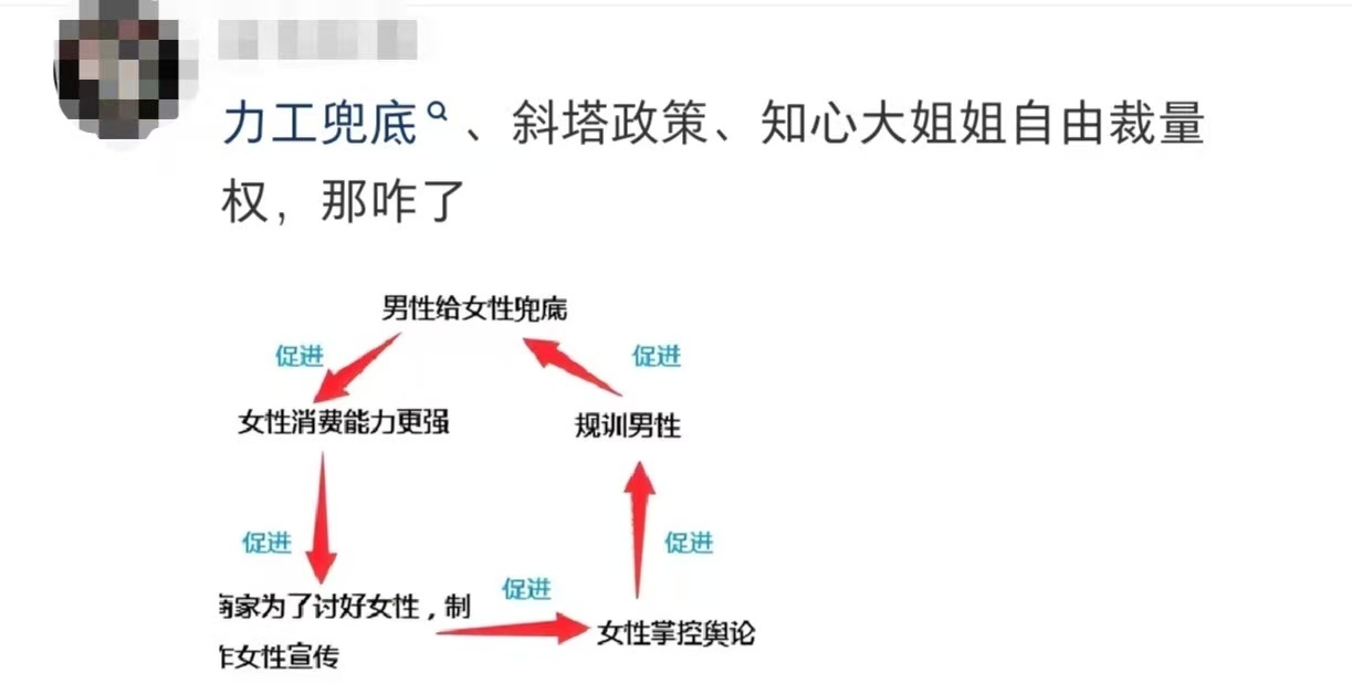 所有人感受 