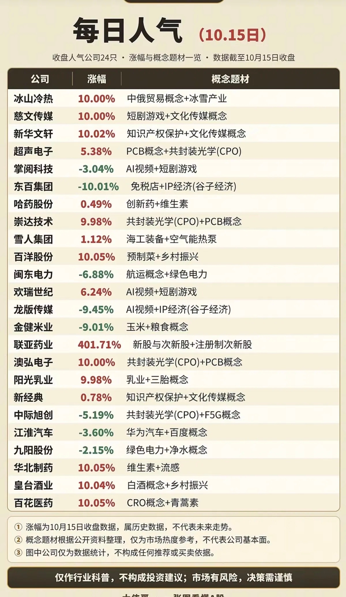 10.16周五  盘前：市场热议+人气热度榜！1.中俄贸易，冰雪经济2.航运，绿