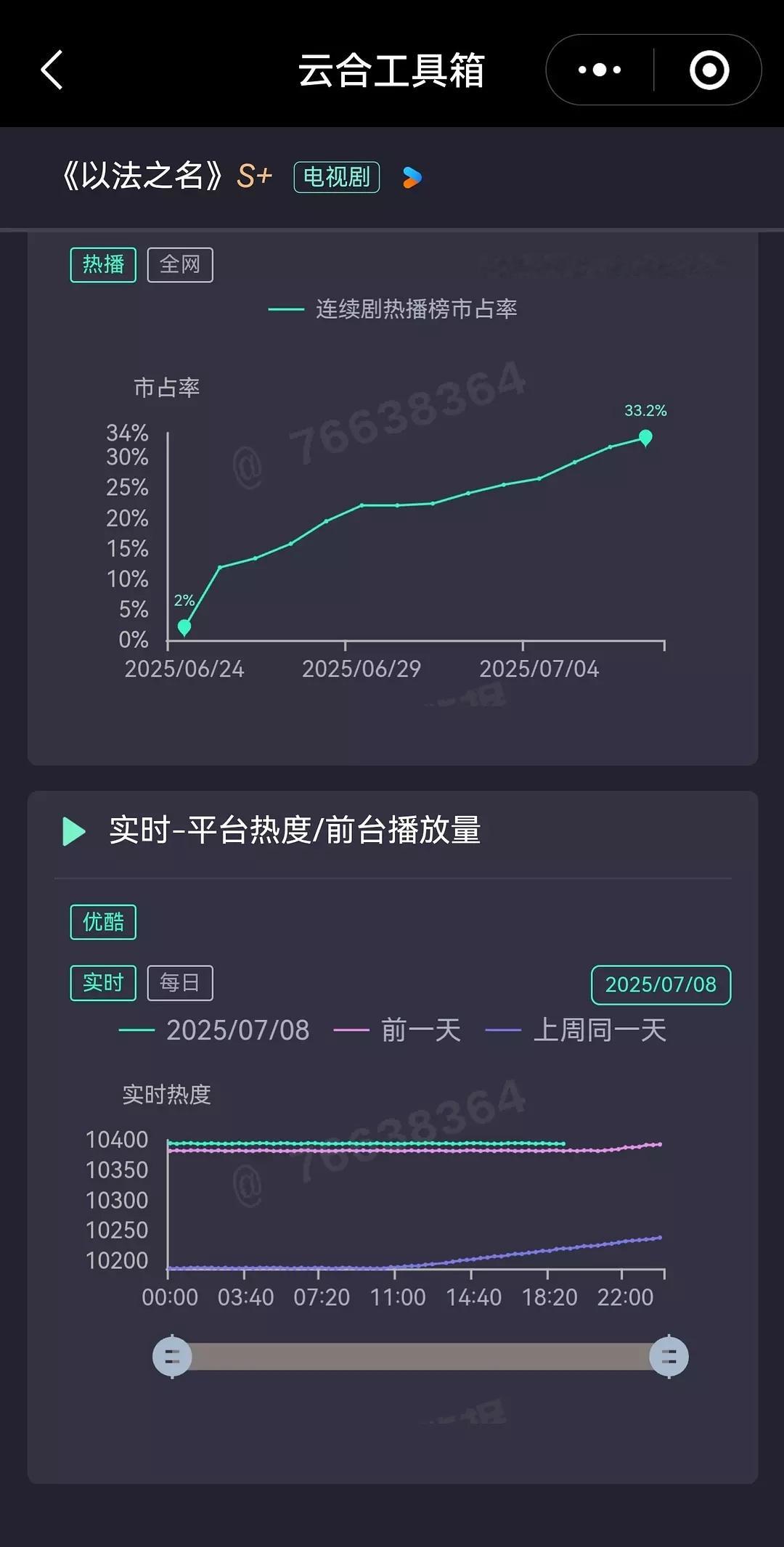 《以法之名》一路向上🔥 ​​​