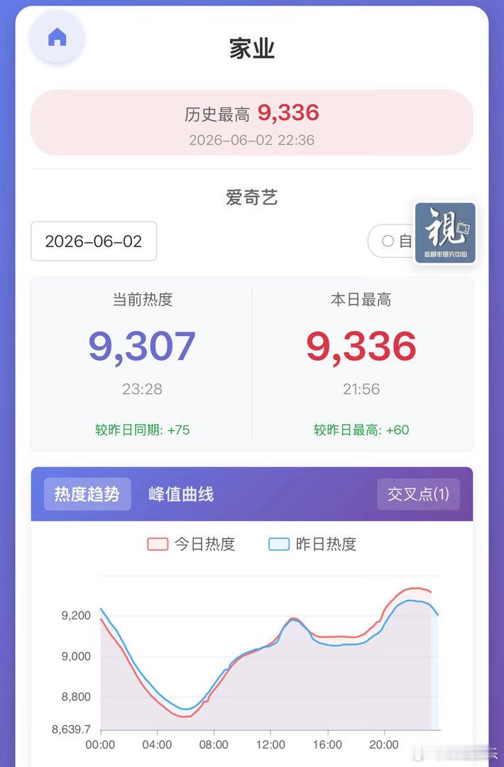 家业持续新高，还是有人在意的