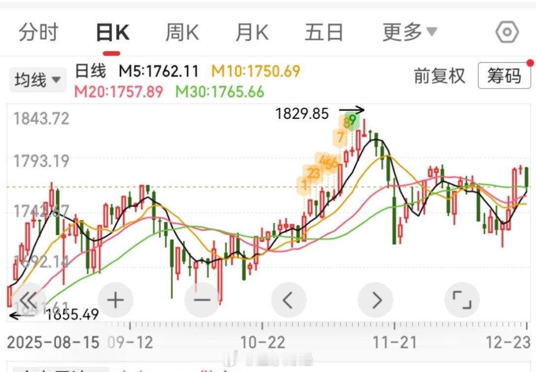 食品消费板块股票 食品1. 休闲食品：良品铺子、三只松鼠、洽洽食品、盐津铺子、五