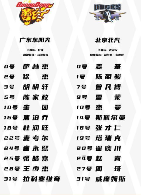 广东宏远队和北京首钢G2比赛十二人报名名单出来了，广东队拿下了张文逸，拿上陈家政