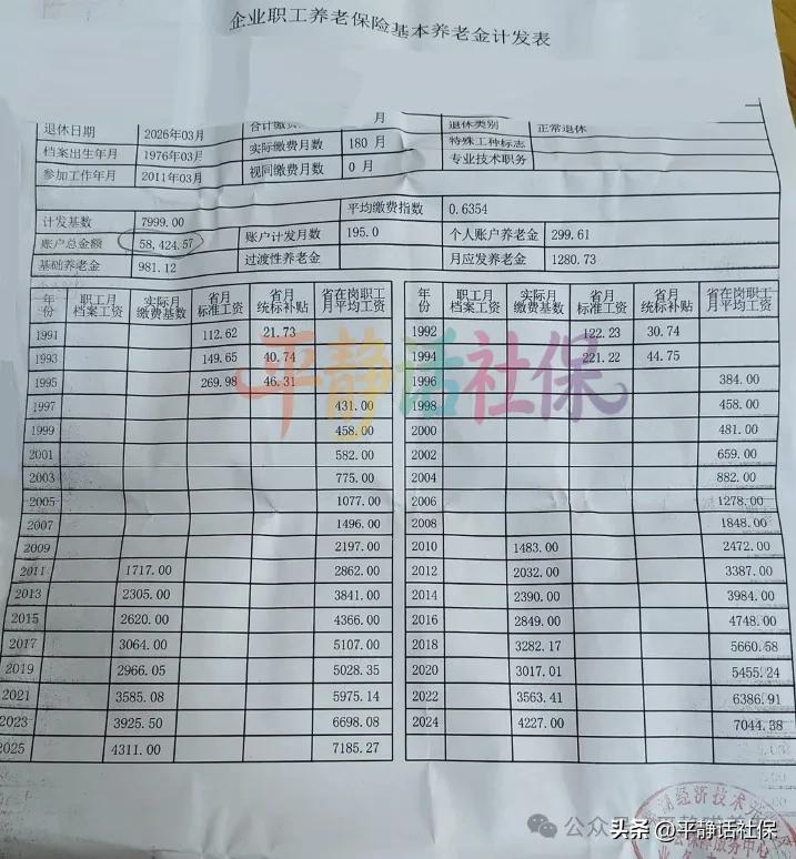 安徽。2025年计发基数是7999，位于7000元大关的第1名，预计2026年的