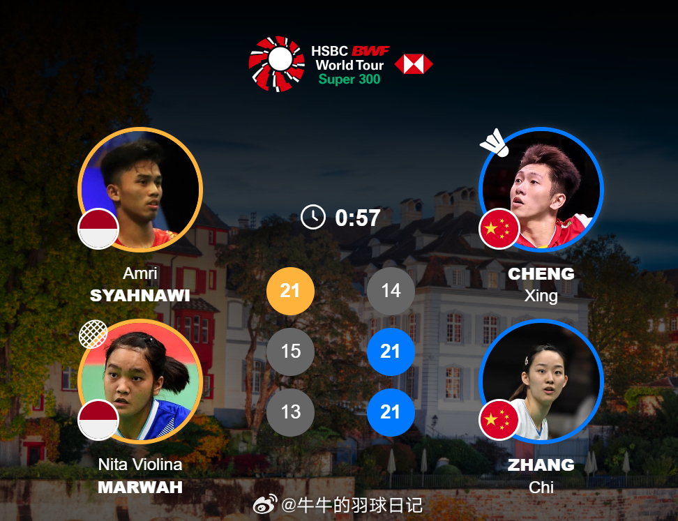 2026年瑞士羽毛球公开赛 国羽混双组会师瑞士赛决赛！！ 