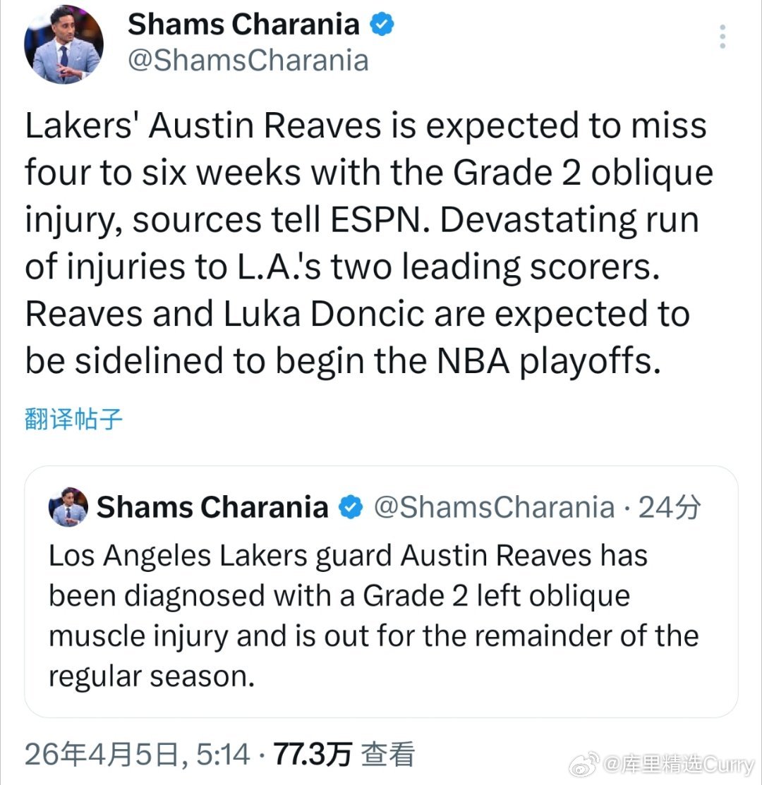 Shams：里夫斯左斜肌二级损伤，将缺席常规赛剩余所有比赛，预计缺席4-6周！ 