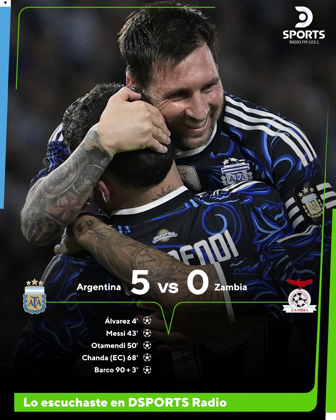 阿根廷赢了🇦🇷以5-0击败赞比亚队🏆⚽️ 凭借梅西的一传一射，阿根廷国家队