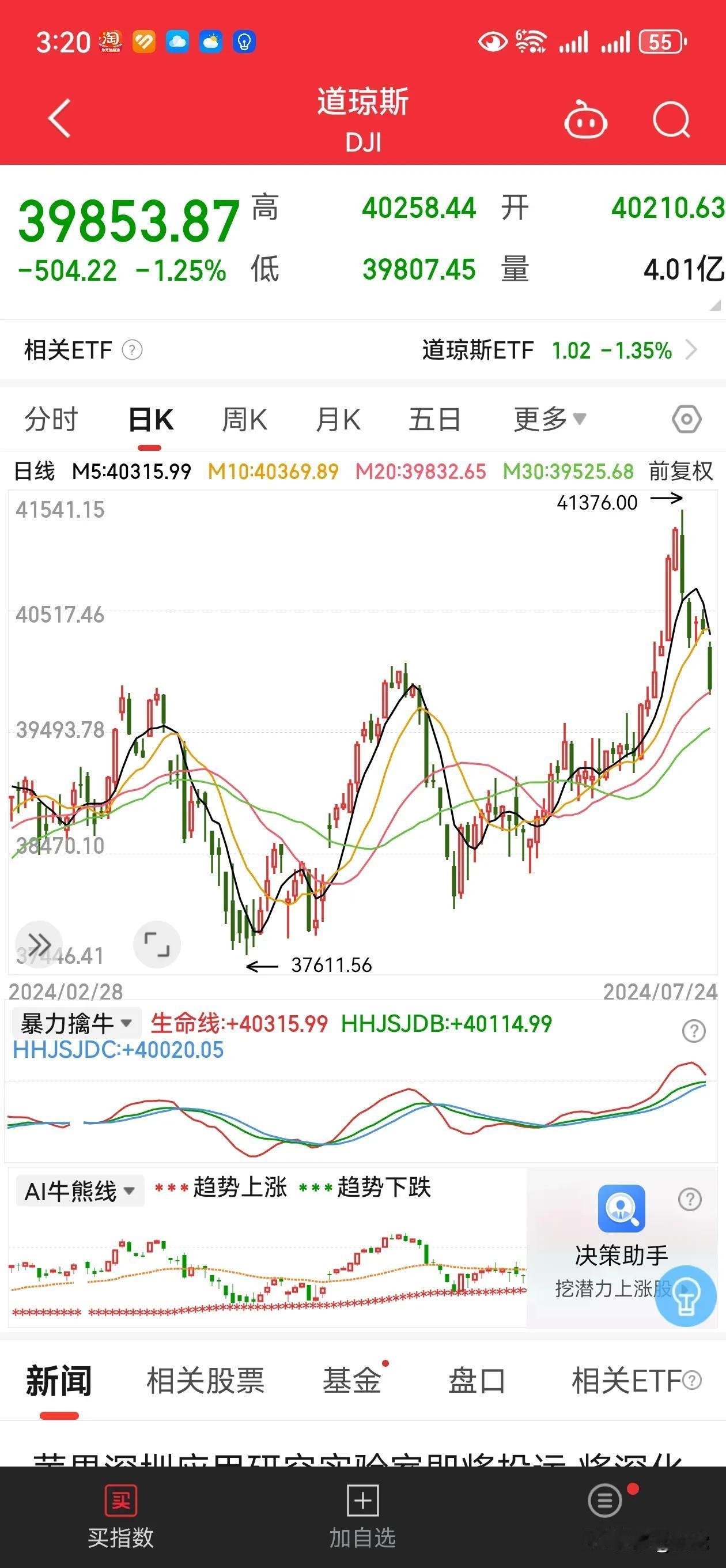 美股如之前预测一样一样地开始崩盘！