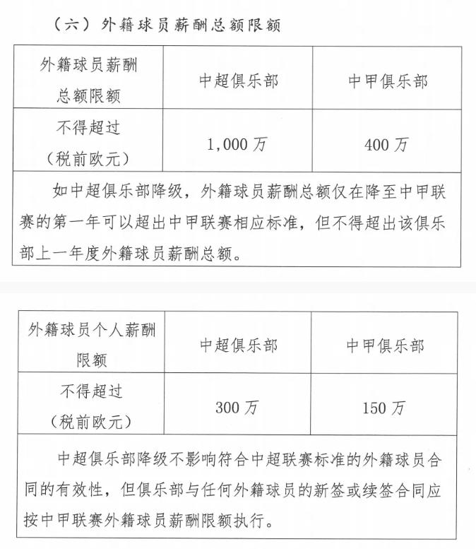 你认为中超国内球员顶薪500万，外援顶薪300万欧元合适吗?

中足联最近密集出