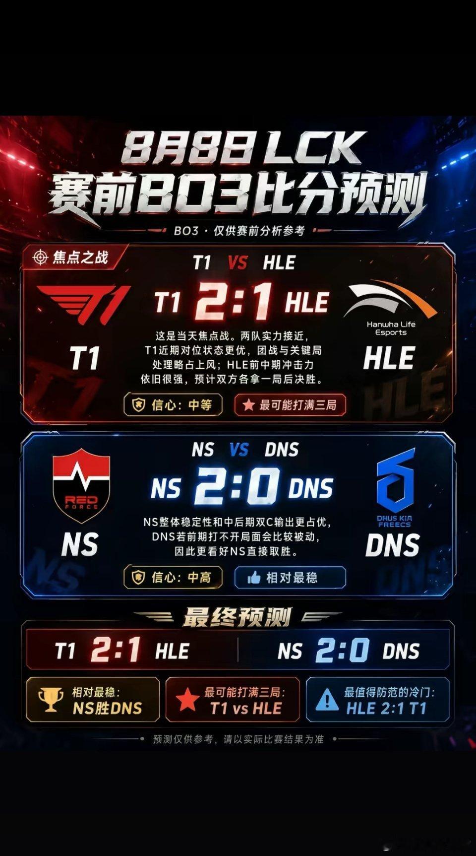 ⭐ | 今日电竞赛程 |⭐16:00   T1   vs   HLE（BO3）1