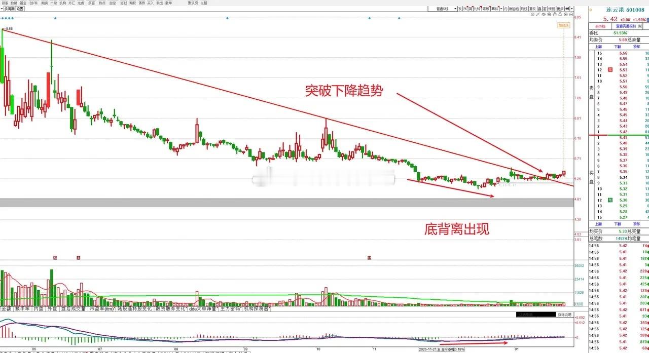 判断底部区域且短线有机会的个股，把握住以下几点一是要有多个底部形态，比如三连阳，