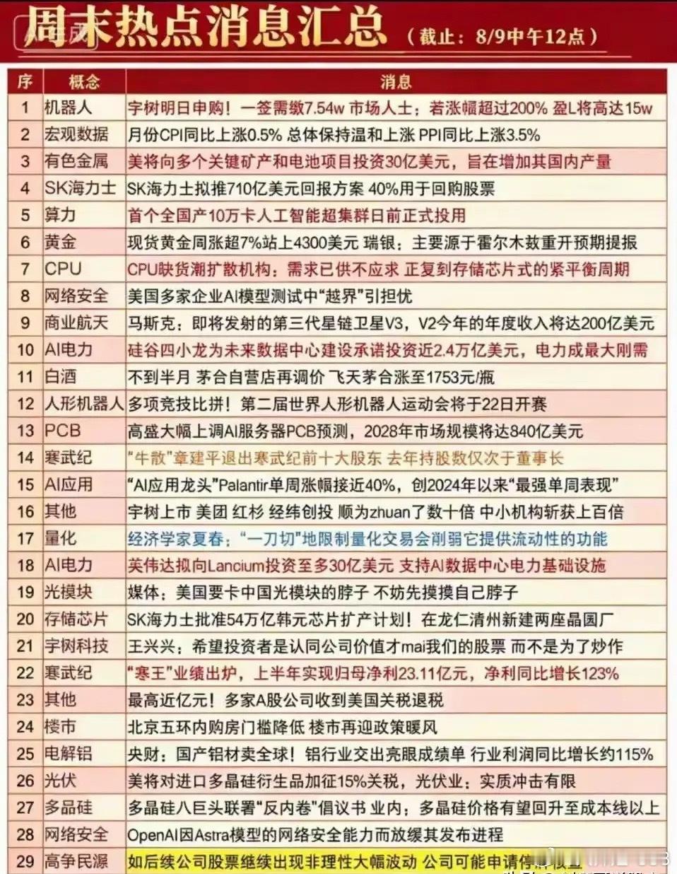 周末消息面炸锅！多重利好来袭！科技主线全面霸屏，AI应用落地、算力爆发、人形机器