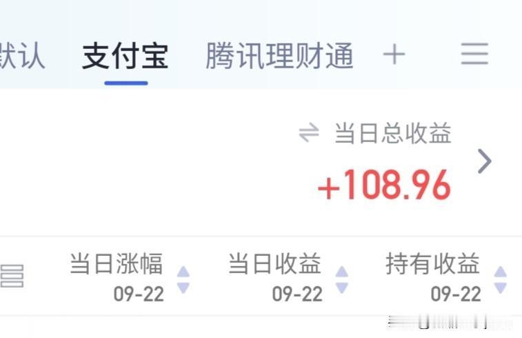 今日预估收益100➕，持有基金太多，大部分都对冲了，正负相抵剩下也没多少，我看到