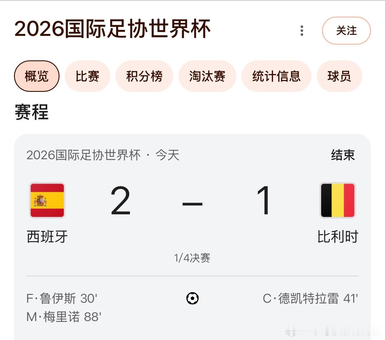 一觉醒来 西班牙2-1比利时辛纳3-0德约兹维列夫3-0费里你们猜对了吗（我的老