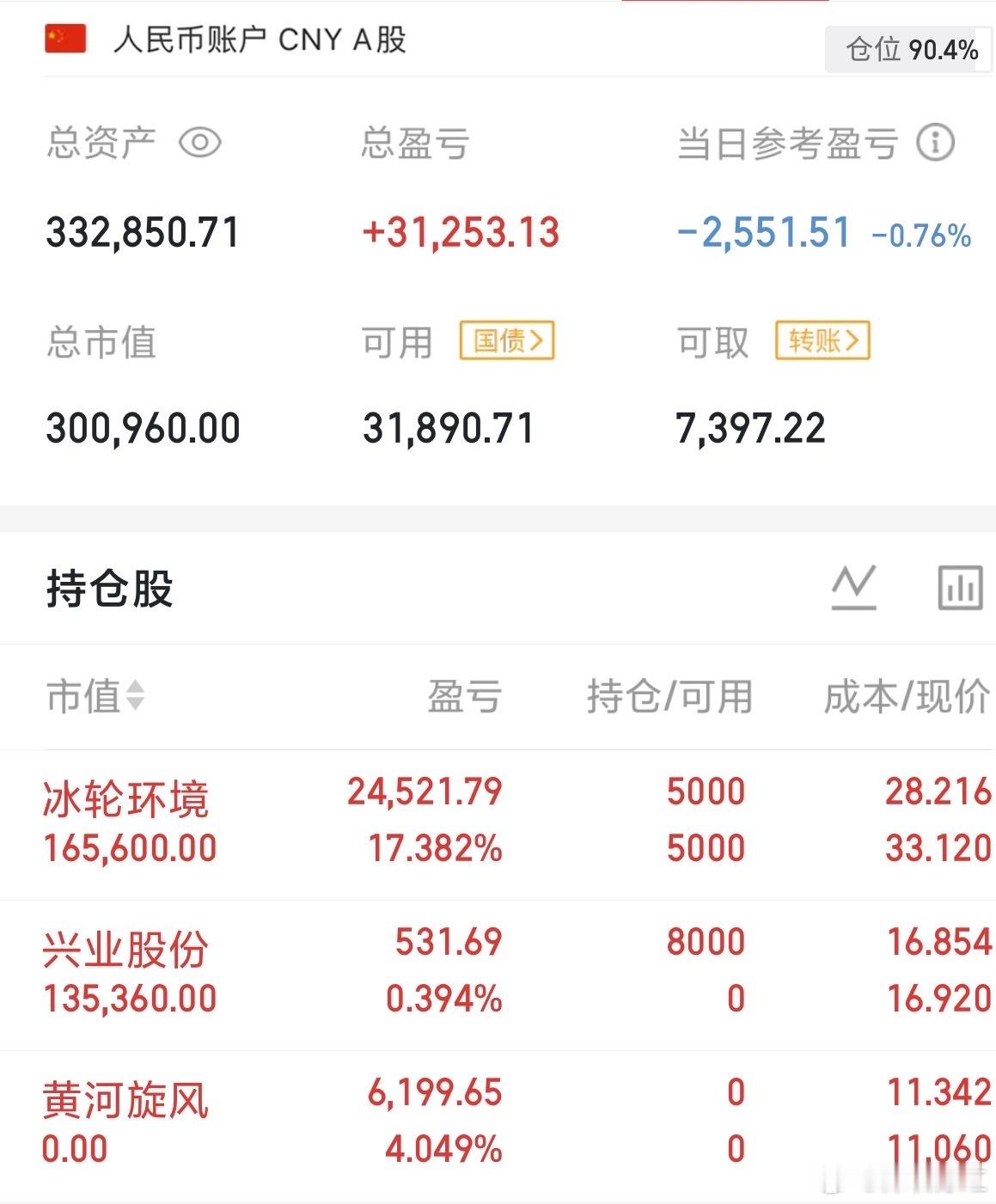 股市赚钱核心：赚认知、周期、趋势钱，不赌情绪运气一、三大底层逻辑1. 价值为本买