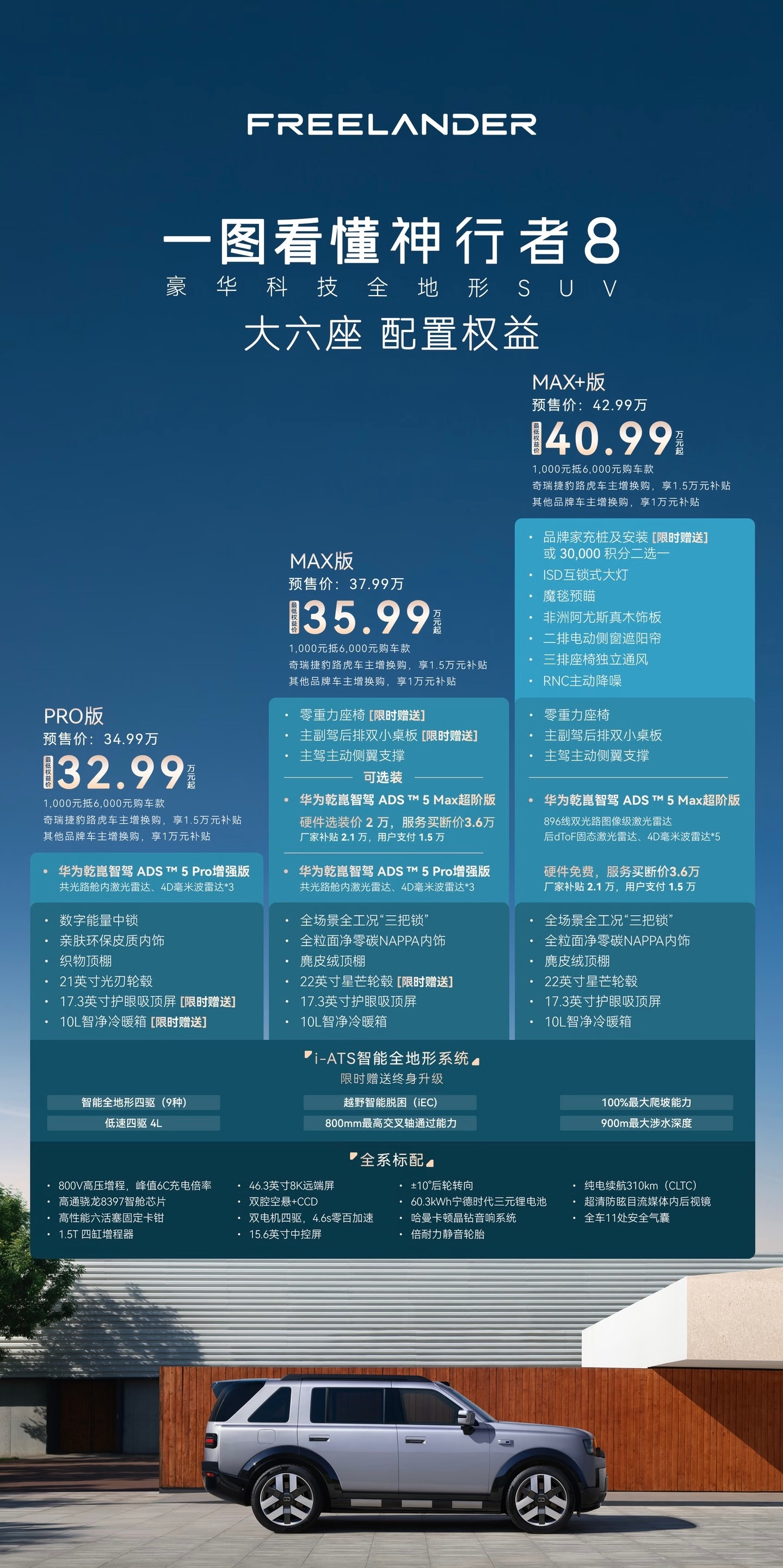 神行者8怎么选？一句话：城市家用选Pro，想越野选Max，追求高阶智驾和后排豪华