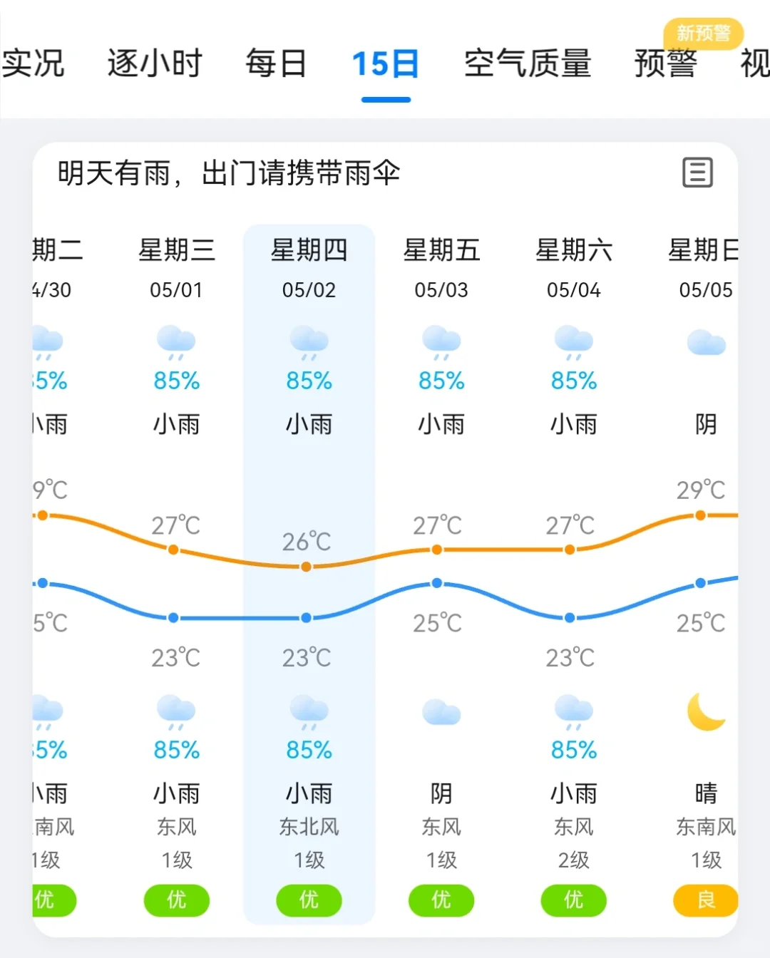 这雨要下到5月5号？
​这是说必须要真放水才能解决当前问题了？