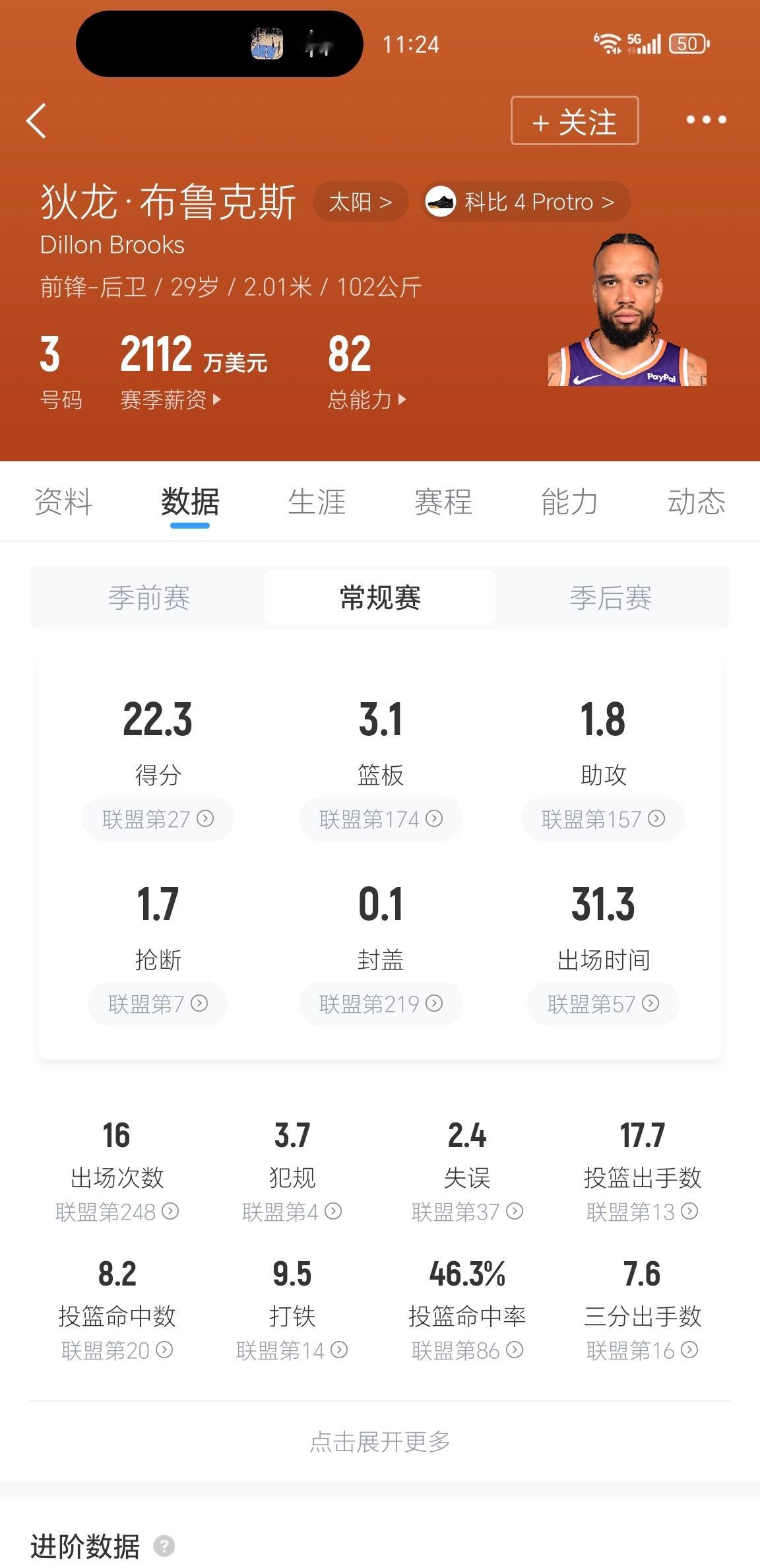 狄龙这赛季打成球星了！菲尼克斯太阳队