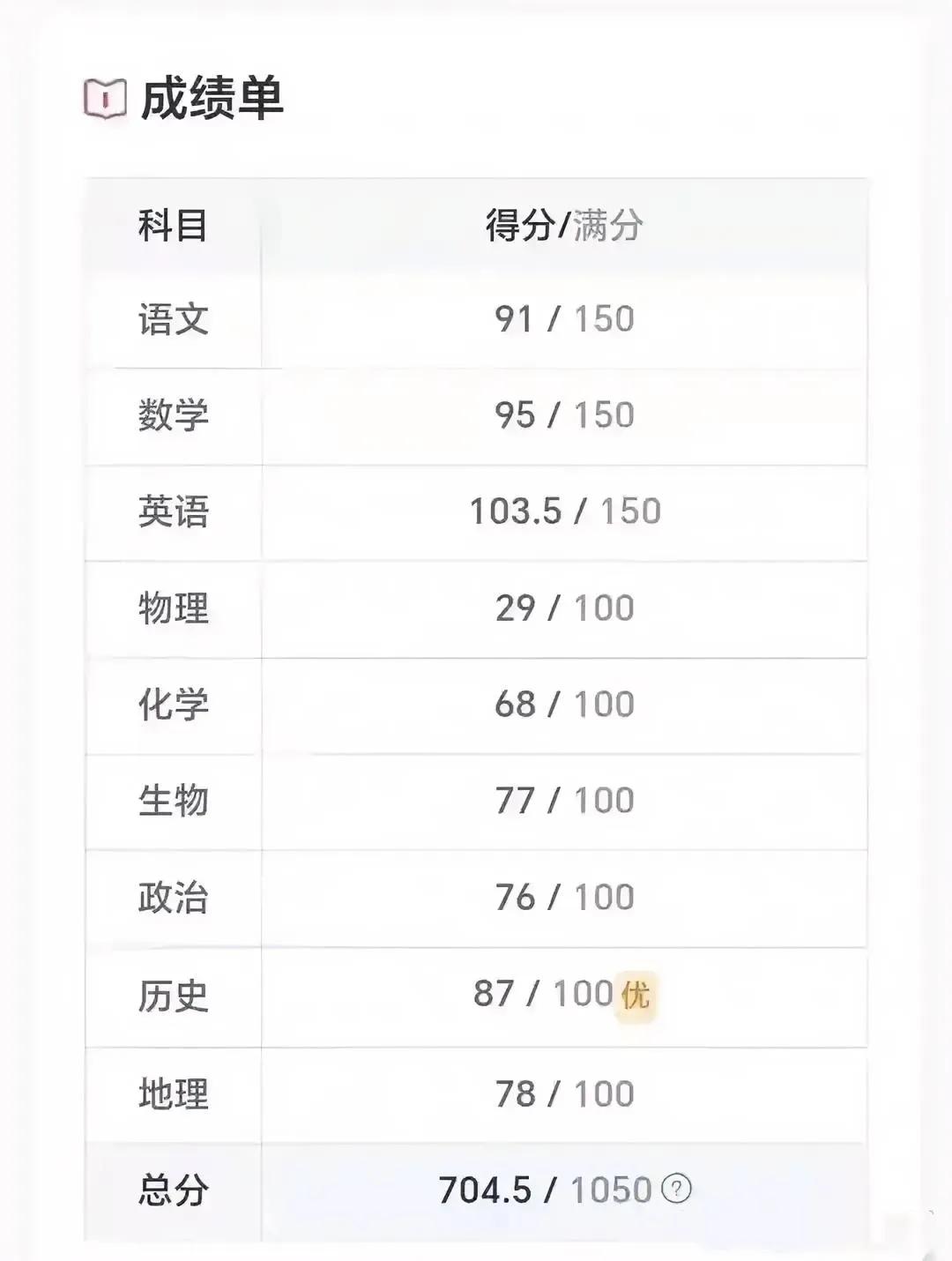 这个分数能上985大学吗？