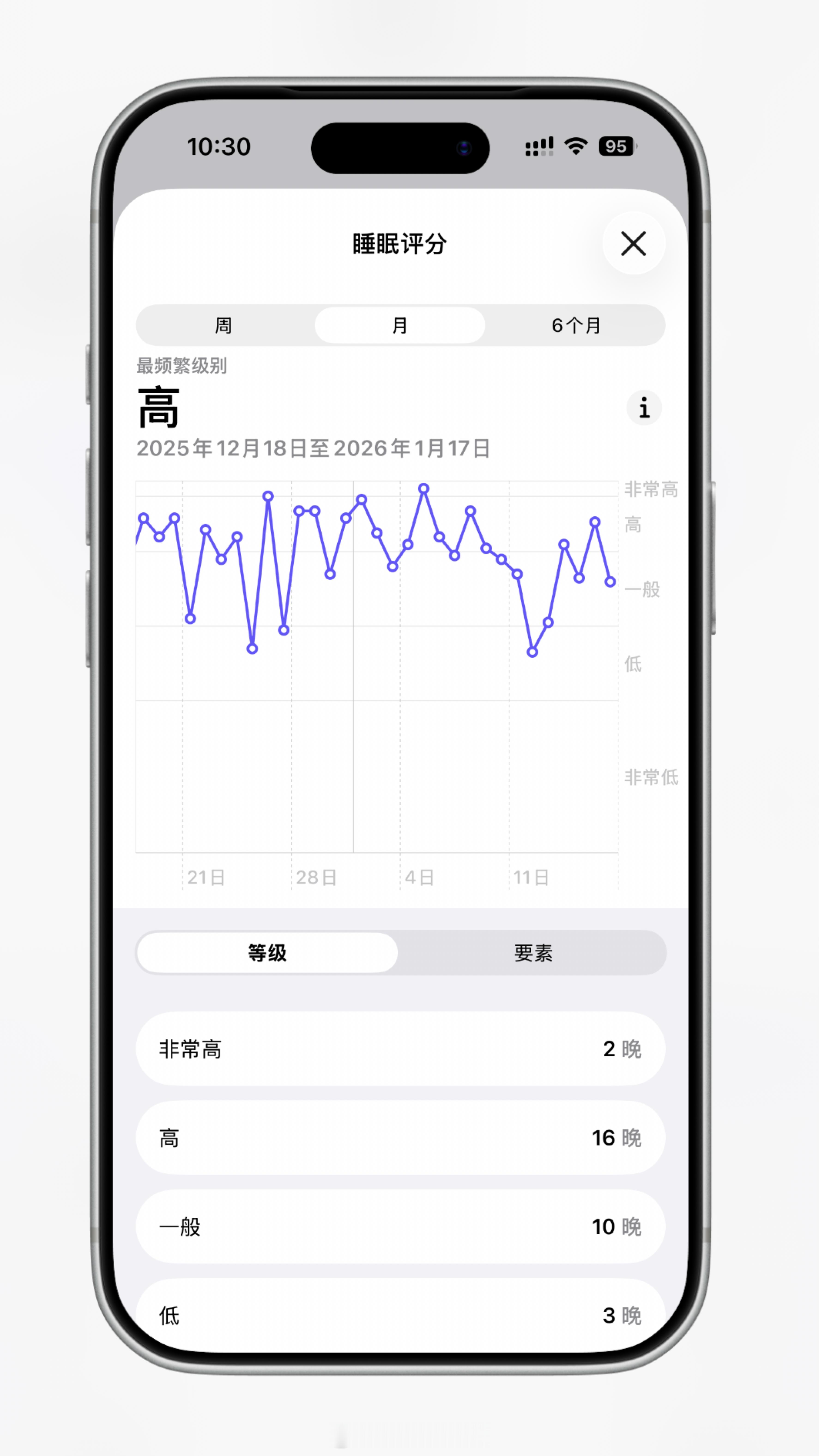 为什么戴了智能手表反而睡不好戴智能手表只是为了记录睡眠，而不是改善睡眠我现在睡觉