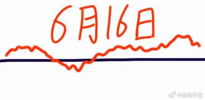 明天是6月16日星期二，大盘会怎么走呢？下面就是我的看法：请看图，预计会高开少许