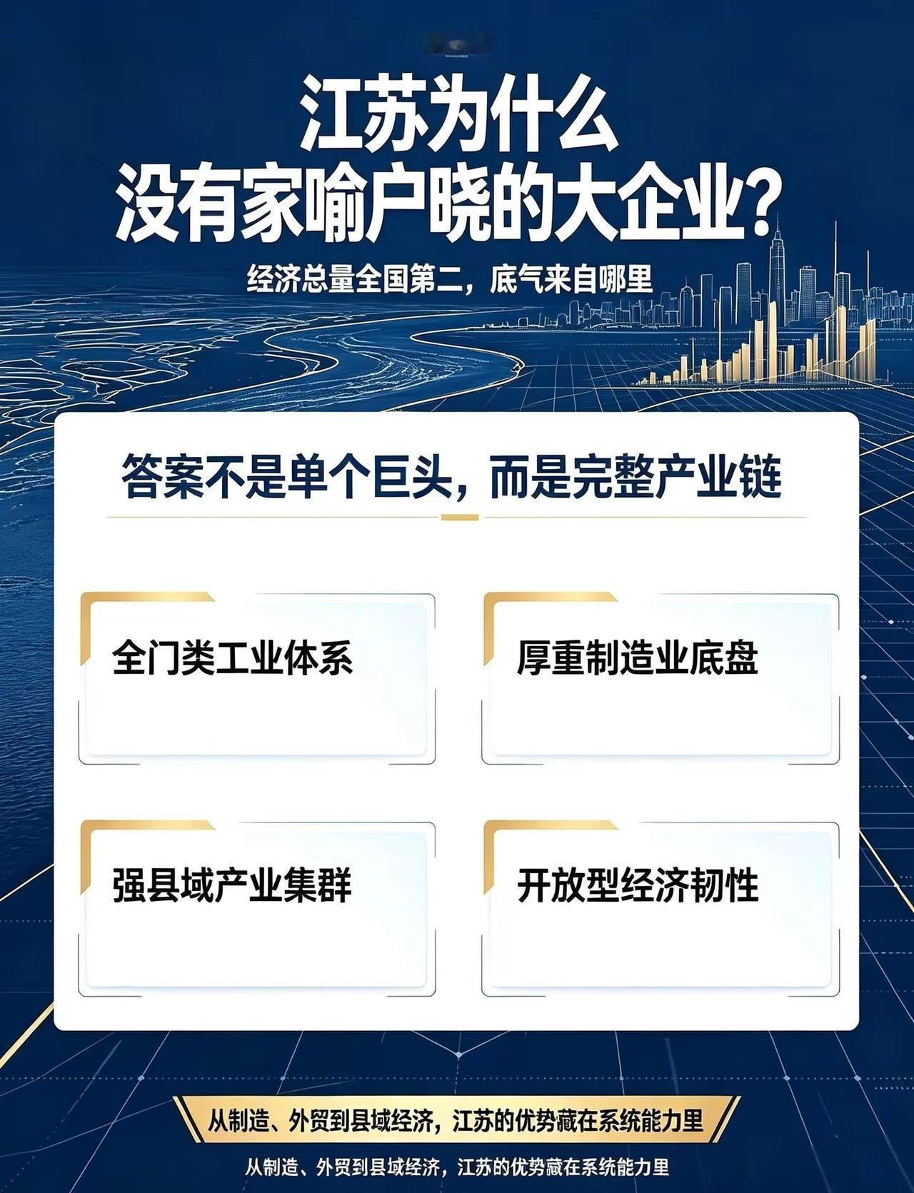江苏没有一家家喻户晓的大企业，凭什么经济全国第二？为啥这么好。其实，江苏也是有大