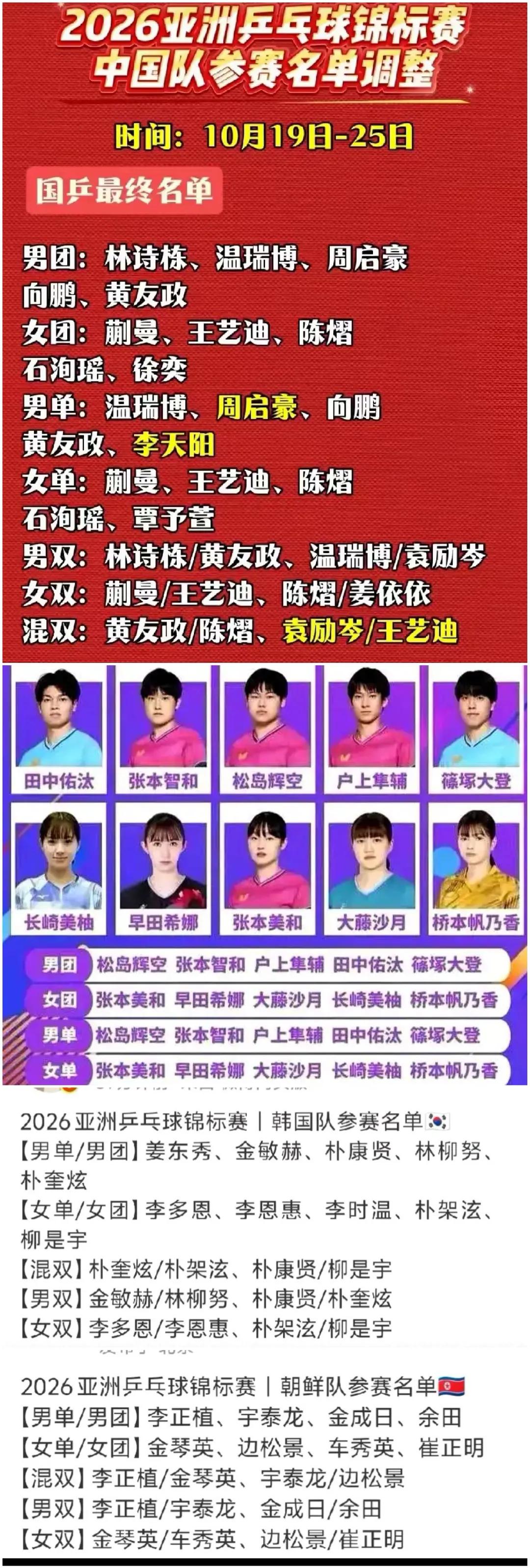 塔什干亚锦赛打到最后，大概率依然会是中日对抗。

韩国队核心主力申裕斌，朱芊曦，