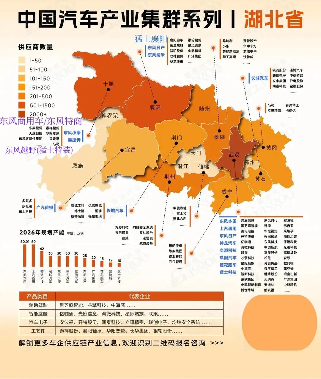 🏆 华为系高端车 按车型销量重排（2026年2月完整数据）
 
1. 问界M7