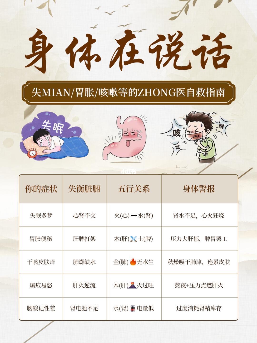 身体在报警？解锁zhong医的阴阳五行密码！
