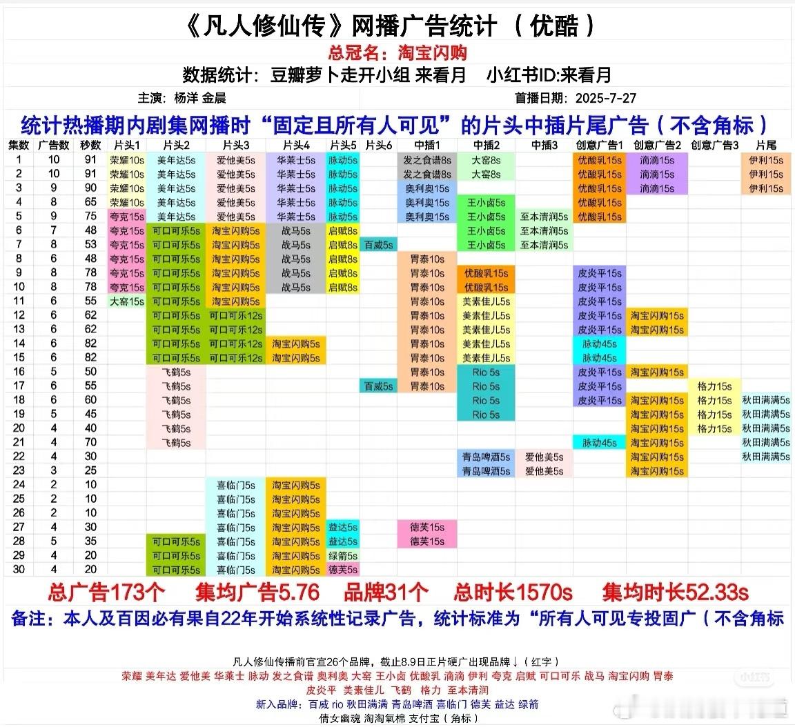 凡人修仙传大结局凡人修仙传大结局了满广结束，也算是圆满了，希望第二季导演编剧能够