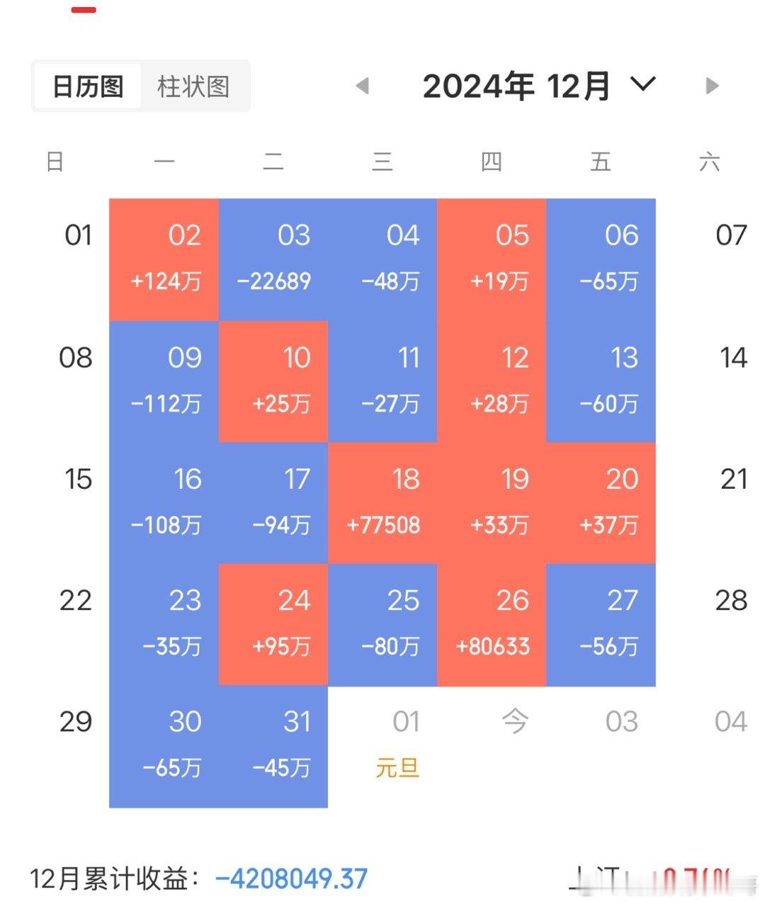 那些整天抵制这个抵制那个的过来看看真金白银跳进去 那才是真爱！不过我看，你也没钱