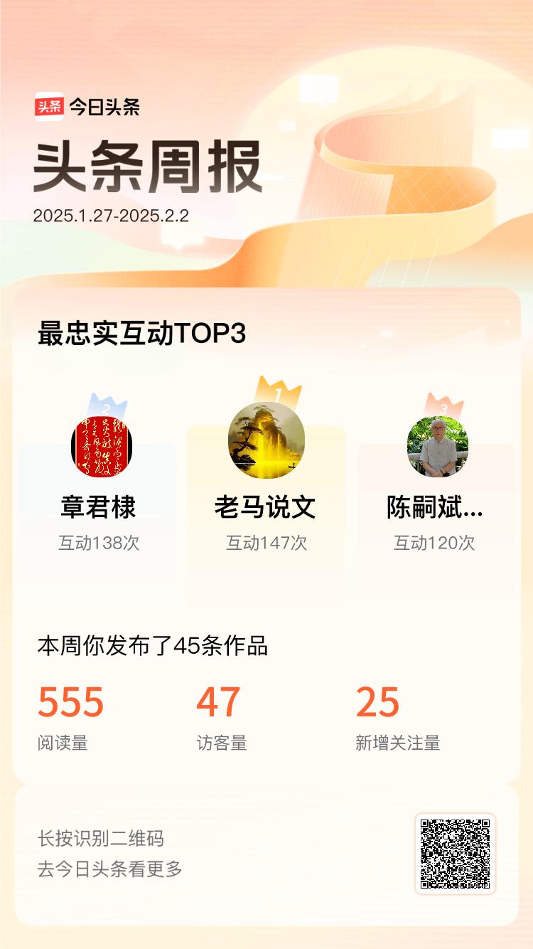周报数据出炉！上周跟我互动最为频繁的小伙伴是@老马说文@章君棣@陈嗣斌戏墨，在头