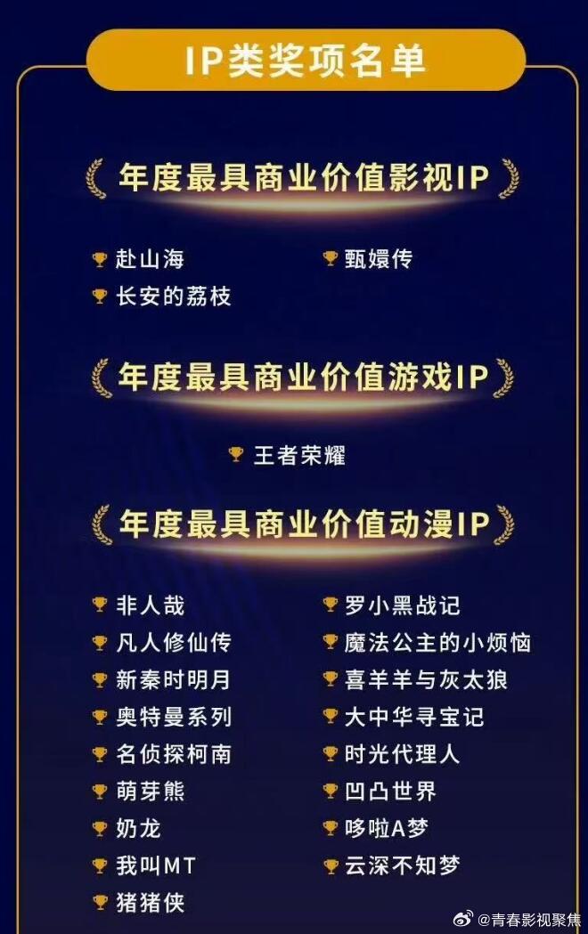 2025年度最具商业价值影视ip：赴山海！ 