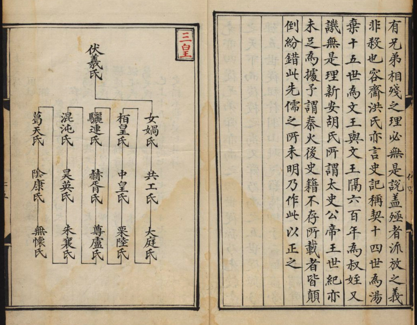 「天运紹统」里从伏羲开始，神农氏，黄帝，包括尧，舜，禹都给出了谱系，都城位置书中