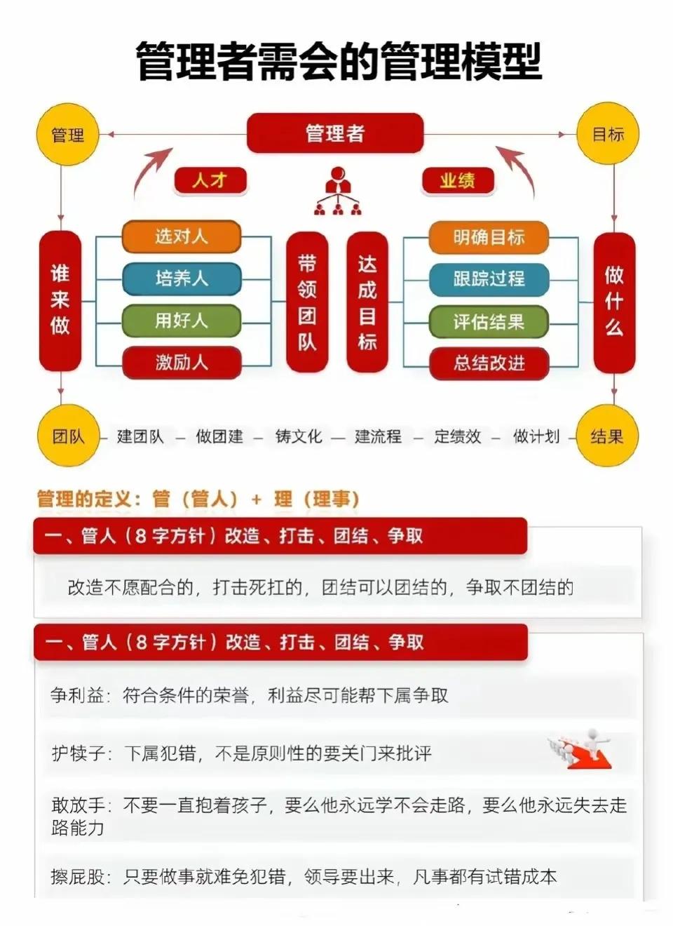 管理者需要会的管理模型。