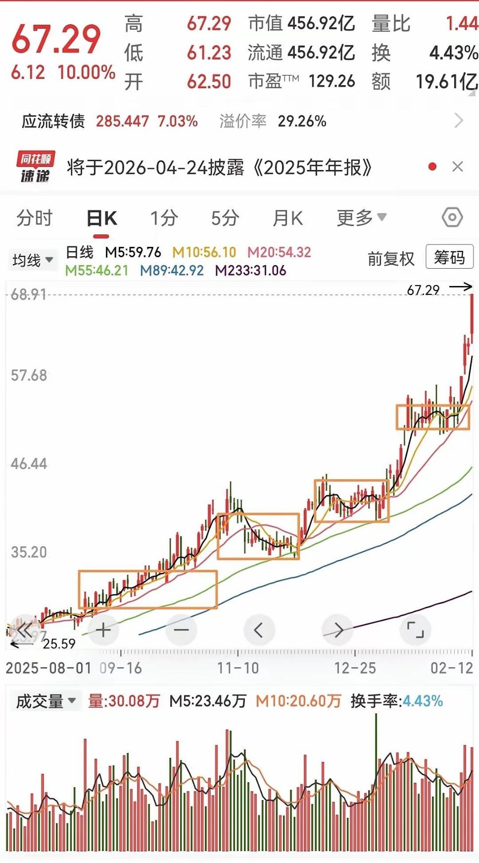 这走势有多少人能拿住？ 