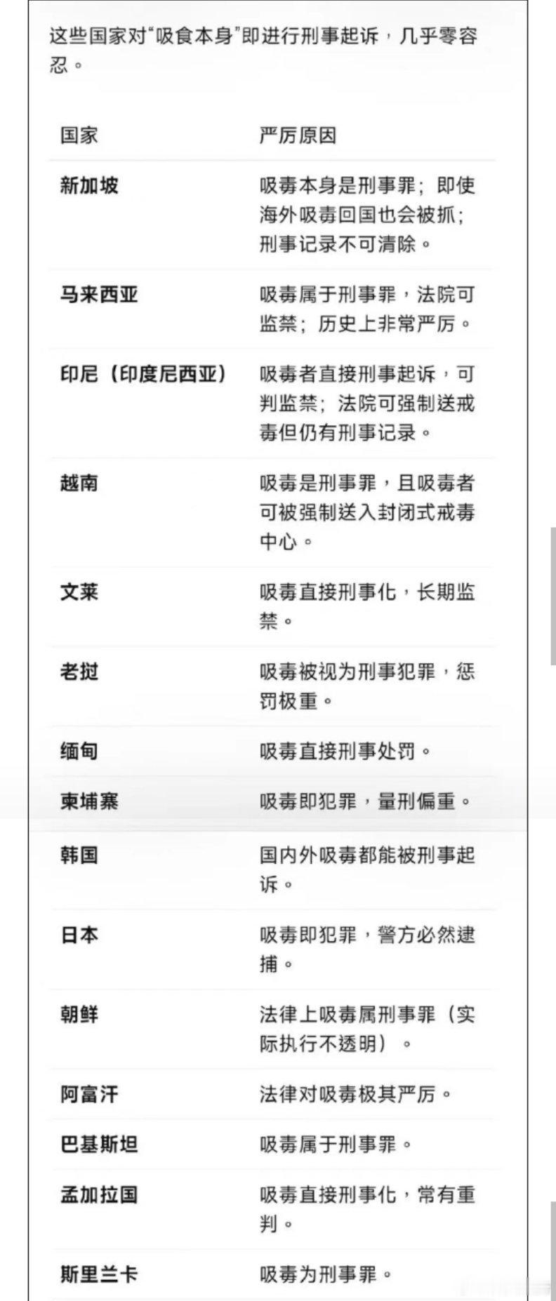 劳教授说法治要跟国际接轨，看看我国的邻居们是怎么做的？吸毒记录封存这事闹这么大，