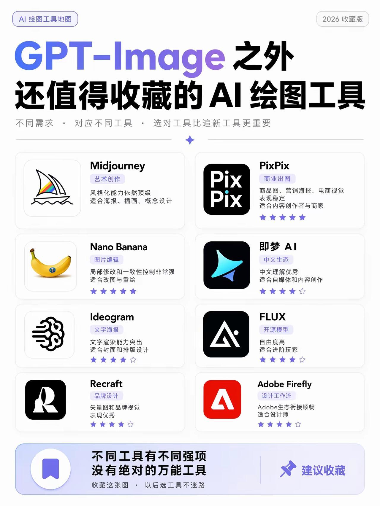 2026细分AI绘图工具精准选型解读
 
这套工具按创作场景垂直划分，没有全能工