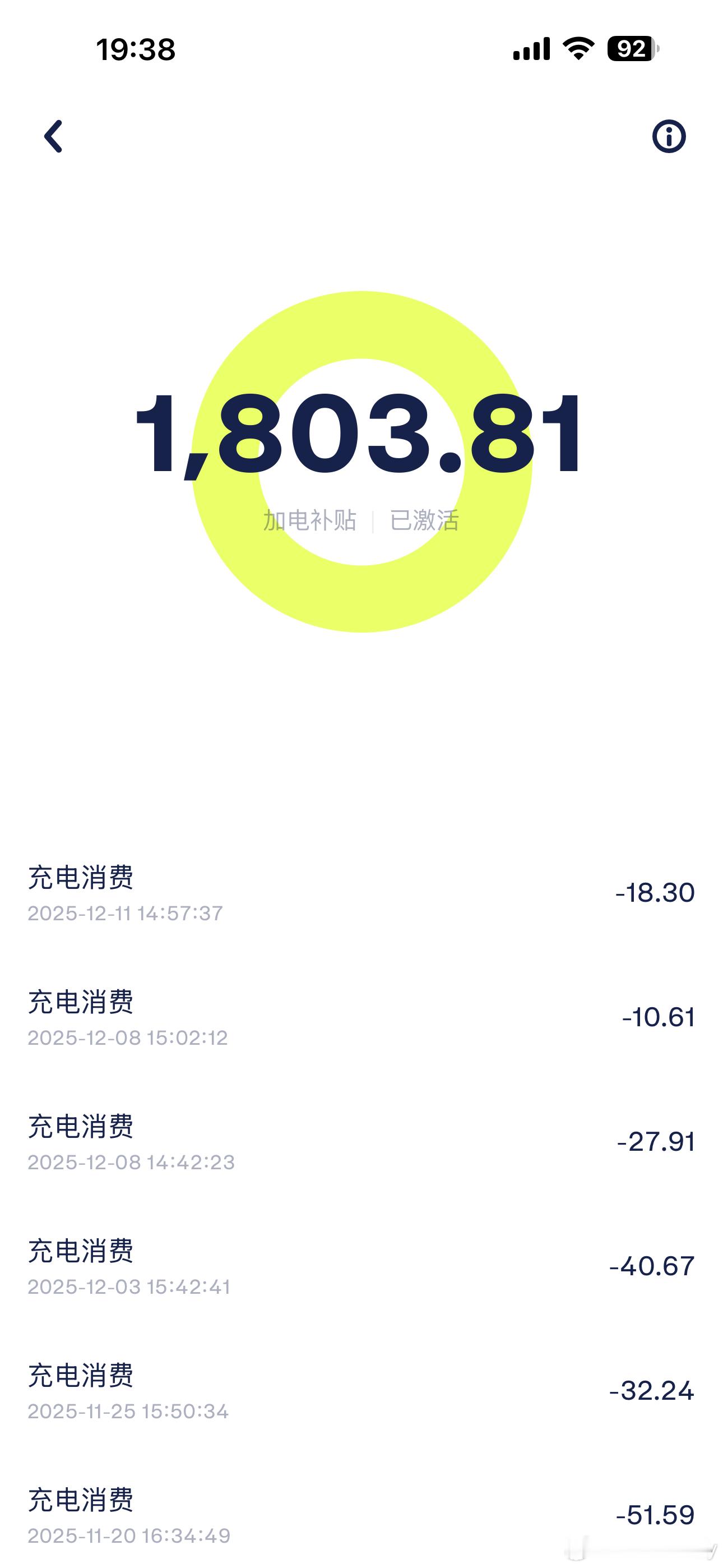 萤火虫开了9000公里，加电补贴还剩1800块预估可以白嫖20000公里的里程真