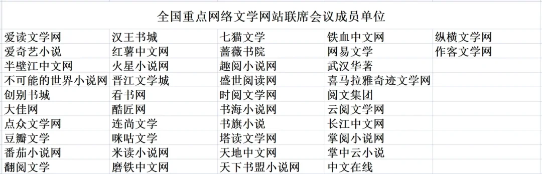 全国重点网络文学网站联席会议成员