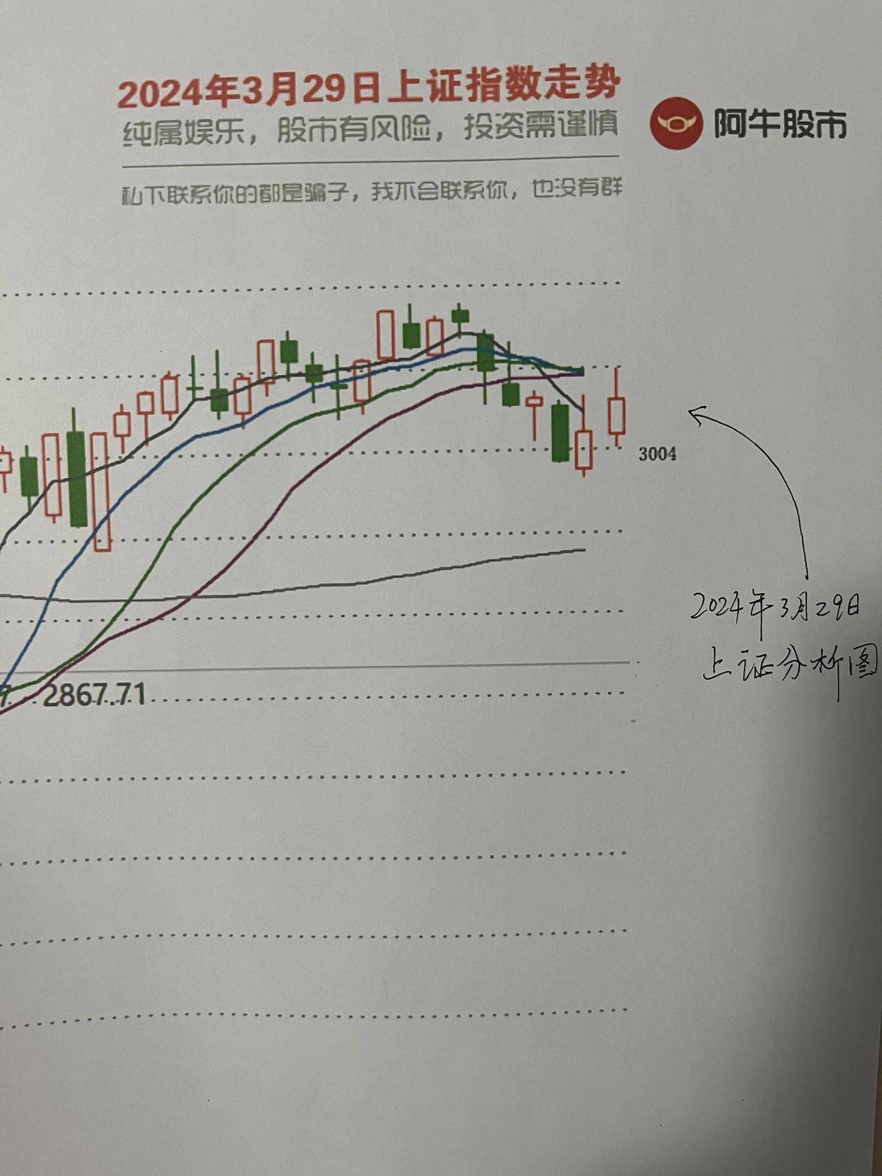 明日大盘走势预测图

第一，朋友们，明日非常关键，也比较难画啊，3000点保卫战