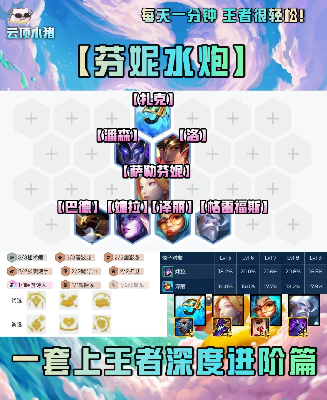 一套阵容上王者！水炮深度进阶理解篇！