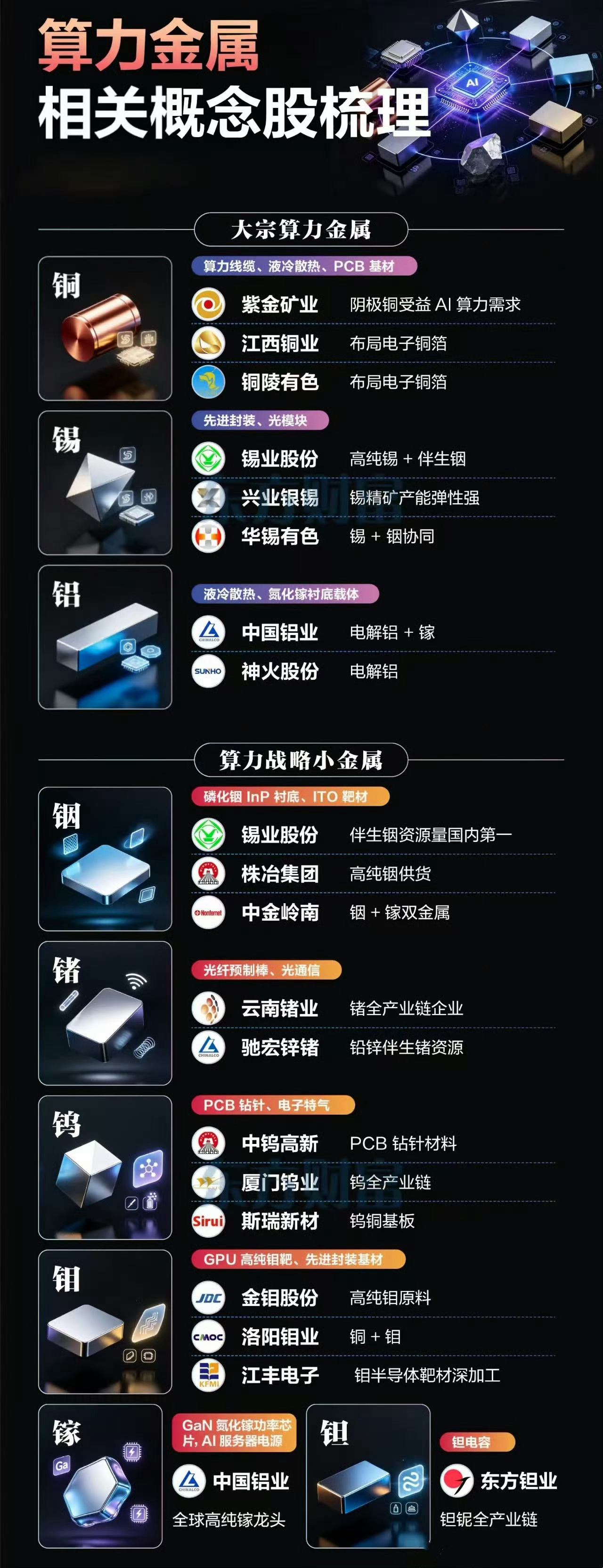 话说各位股神还真的要上通天文，下通地理。CPO还没搞清楚，又得研究CRO，各位生