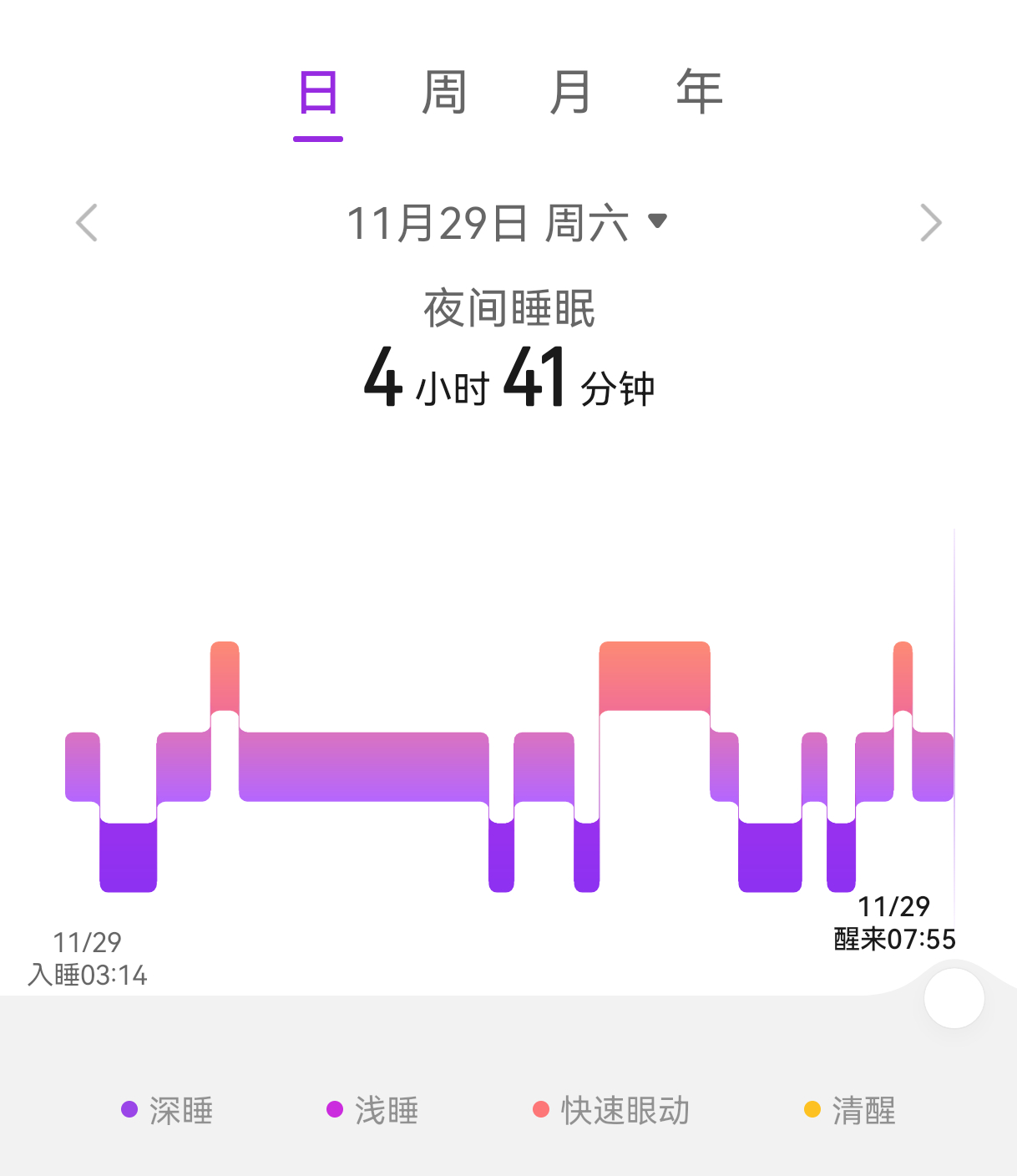 上周被我老板强行拉进他们运动打卡群说我缺乏运动，让我每天跟他们一起在群里打卡自己
