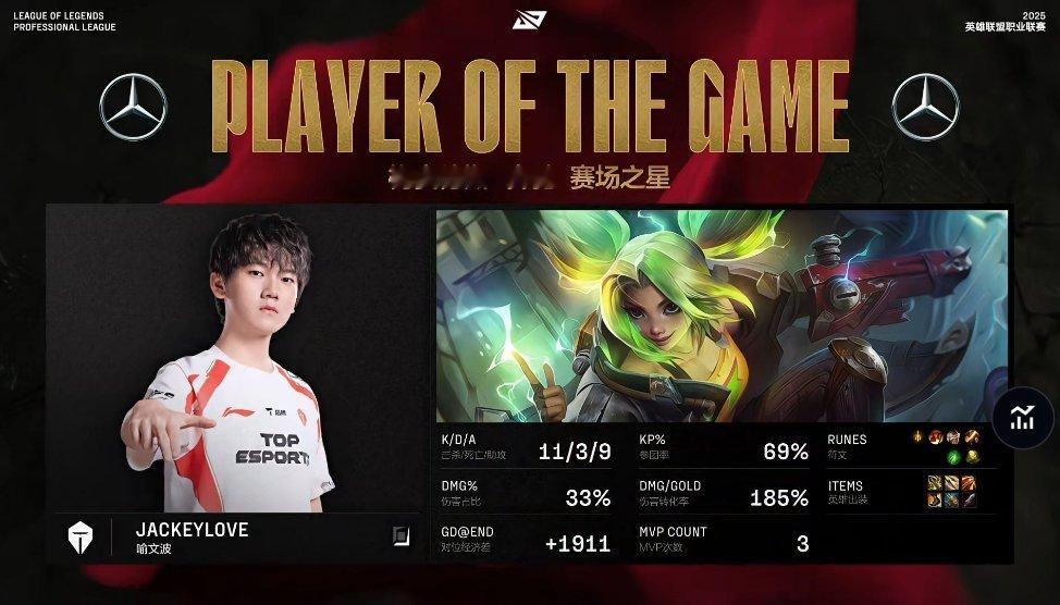 【2025LPL第二赛段 FPX 0-2 TES】MVP：JackeyLove泽