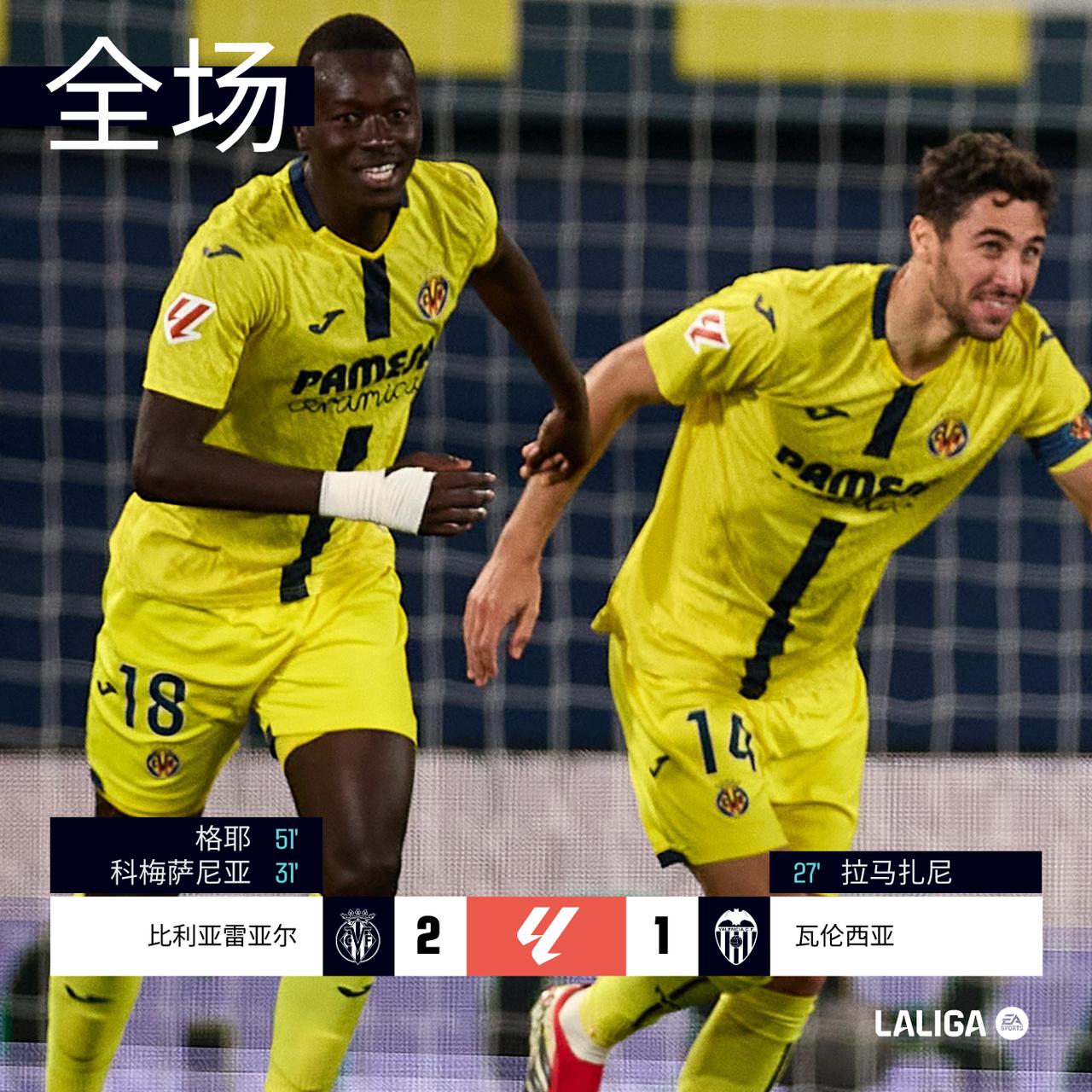 全场 | 比利亚雷亚尔 2-1 @瓦伦西亚足球俱乐部 

第27分钟萨迪克造点，