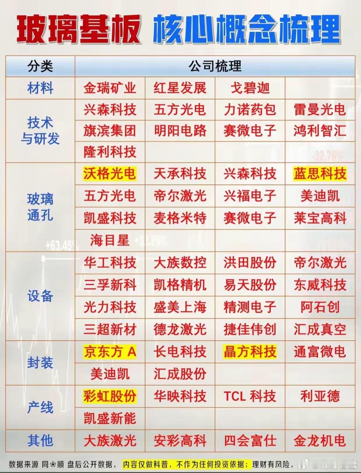 再看板块，高低切换，泾渭分明。高位的算力硬件、半导体、AI应用，昨天今天连续回调